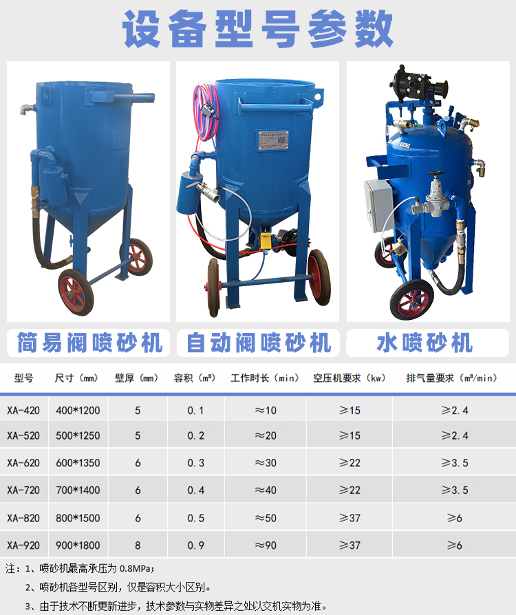 高效环保水喷砂机